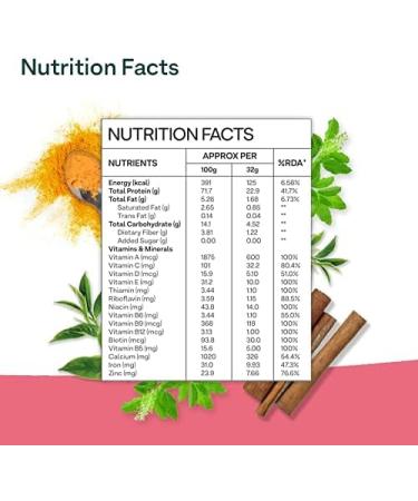 Best Deals OZiva Protein & Herbs Women (Natural Protein Powder with Ayurvedic Herbs - Shatavari Giloy Curcumin & Multivitamins) for Better Metabolism Skin & Hair Certified Clean (Chocolate 500g) - Buy Online on GoSupps.com