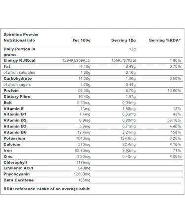 Organic Spirulina Powder 200g - Indigo Herbs - Pack of 1 - Buy Online on GoSupps.com