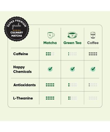 Culinary Premium Tencha Matcha Green Tea Powder from Shizouka, Japan - Vegan, 75 Servings - Buy Online on GoSupps.com