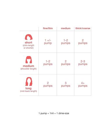 Leave-In Repair Hair Mask | K-18 Treatment for Dry & Damaged Hair - 4-Minute Miracle for Color & Heat Damage - Beige - Buy Online on GoSupps.com