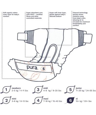 Buy Pura Eco-Diapers Size 6 (XL 15+ kg) 21 Organic Cotton Diapers EU Ecolabel Certified Hypoallergenic & Odorless for Sensitive Skin 12-Hour Protection - Buy Online on GoSupps.com