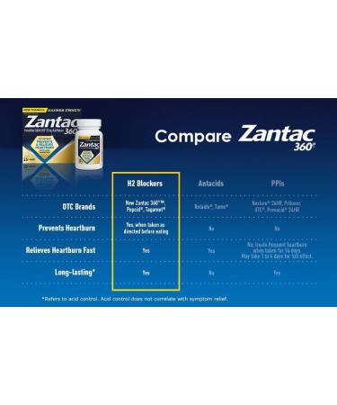 Buy Zantac 360 Maximum Strength 20mg - 120 Tablets | Fast International Shipping - Buy Online on GoSupps.com