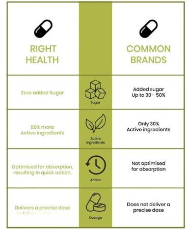 Generic Papaya Leaf & Fruit Extract Vitamin C & Iron Immunity | Digestive HealthVegan & No Added Sugar - 60 Veg Tablets - Buy Online on GoSupps.com