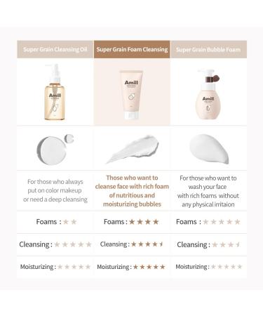 Amill Super Grain Foam Cleansing (100ml/3.39fl.oz) Gentle Facial Cleanser with Multi-Grain Extracts for Soft & Hydrated Skin - Buy Online on GoSupps.com