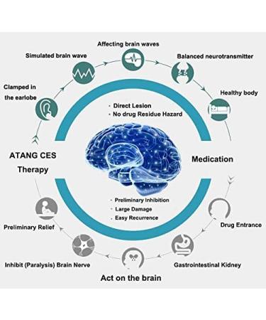 insomnia relief device improve insomnia sleepless - Buy Online on GoSupps.com