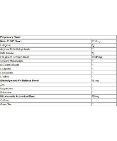 Pre Workout NO2 Drink | Creatine & Arginine | 1.98 Lbs | Blue Raspberry Flavor - Buy Online on GoSupps.com