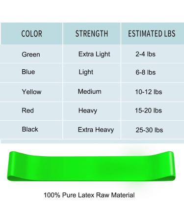 Resistance Bands Resistance Loop Exercise Bands Skin-Friendly Resistance Fitness Exercise Loop Bands with 5 Different Resistance Levels for Home Gym Yoga Training (5-Piece Set) - Buy Online on GoSupps.com