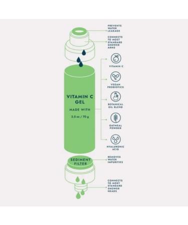 VOESH Shower & Empower Duo - Vitamin C Shower Filter & Exfoliating Sugar Scrub | Vegan Skincare & Clean Beauty Gift Set | Lavender Spa Care - Buy Online on GoSupps.com