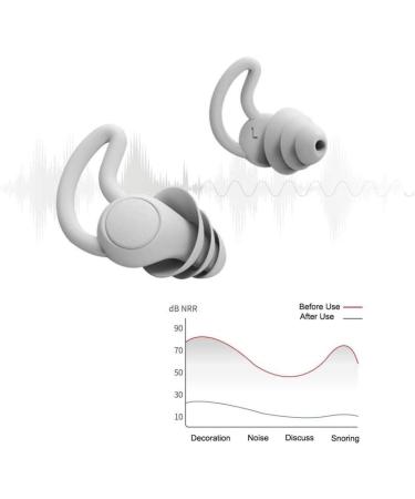 Hearing Protection Earplugs for Sleep & Work | Super Noise Reduction | Silicone Earplugs for Dorms & Offices - Black 2 Layer & 3 Layer - Buy Online on GoSupps.com