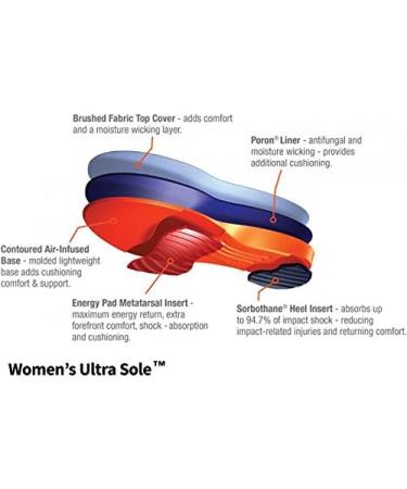 Shop Sorbothane Women's Ultrasole Size 9 Ultimate Comfort for International Shipping - Buy Online on GoSupps.com