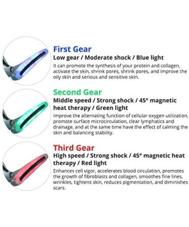 Facial Massager for Wrinkle Removal and Skin Tightening - 3 Colors, Double Chin Reduction - Buy Online on GoSupps.com