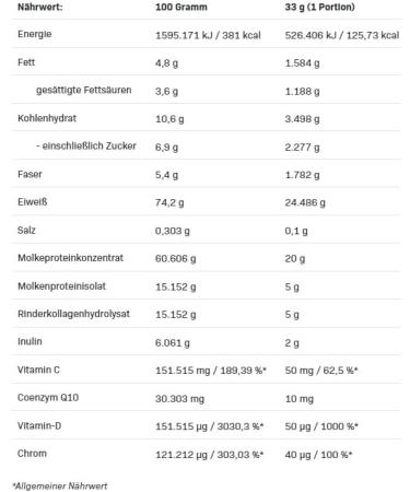 Allnutrition Fit Protein Shake Strawberry 500g | High-Protein Low-Calorie | International Shipping Available - Buy Online on GoSupps.com