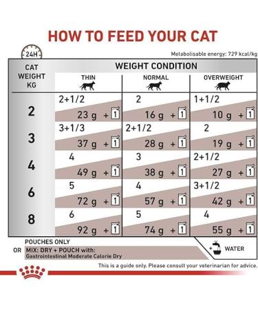 CD Veterinary Diet Cat - Gastro Intestinal Wet Cat Food Pouch 6 x 85g - Buy Online on GoSupps.com
