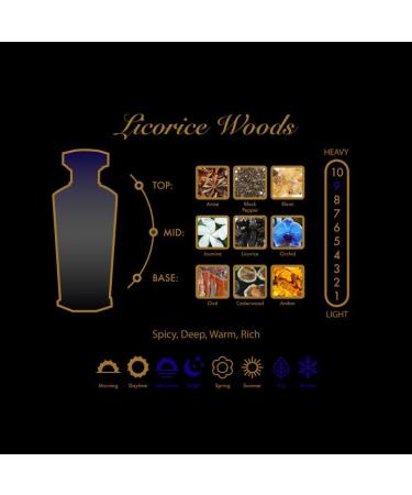 Amouroud Licorice Woods 3.4oz / 100ml Eau de Parfum EDP - Buy Online on GoSupps.com