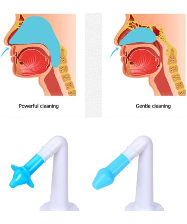 YSYONM Neti Pot Sinus Rinse Bottle Pressure Nasal Irrigation Wash Sinus Rinsing Kit Bottle Nose Cleaner for Adult & Kids BPA Free (300ML Blue) - Buy Online on GoSupps.com