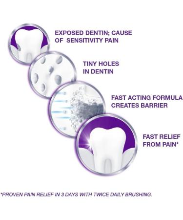 Buy Sensodyne Rapid Relief Toothpaste for Sensitivity & Cavity Prevention - Mint 3.4 oz (Pack of 6) - International Shipping Available - Buy Online on GoSupps.com