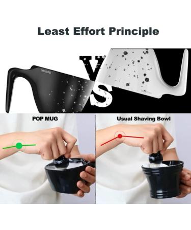 Absba's Shaving Brush Set - Nylon Bristle Brush & Food-Safe Melamine Cup | 100g Shaving Soap Refill - Perfect for Men & Women - Black - Buy Online on GoSupps.com