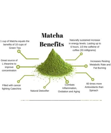 Matcha powder (200g) - Buy Online on GoSupps.com