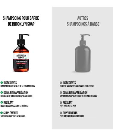  Brooklyn Soap Company Brooklyn Soap Company Beard Shampoo 200ml - Beard Soap for Men for Daily Cleansing & Beard Care - Reduces Dandruff & Itching - Buy Online on GoSupps.com