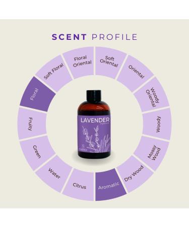 4oz Lavender Fragrance Oils Premium Grade Fragrance Oils for Diffusers with vase Made with Pure and Natural Lavender Oil Lavender 1 Fl Oz (Pack of 1) - Buy Online on GoSupps.com
