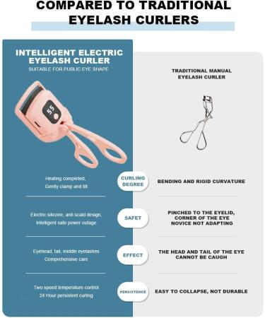 Heated Mini Eyelash Curler - LISSAHNE Portable Electric Curler with 3 Heat Modes for Natural Long-Lasting Curls | International Shipping Available - Buy Online on GoSupps.com
