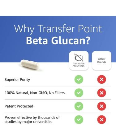 Official Transfer Point Beta Glucan 300 1 3D - FLAT RATE SHIPPING - only $15.00 to anywhere in Canada for any number of bottles - Buy Online on GoSupps.com