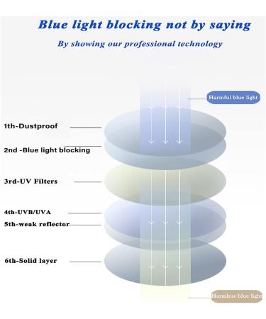 MORESHINE Cat Eye Blue Light Blocking Glasses for Women - Stylish & Comfortable Reading/Computer/TV Eyewear - Reduce Eye Strain - Buy Online on GoSupps.com