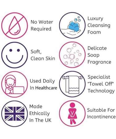 Nilaqua Rinse Free Body Wash Foam | Full Body Cleansing Foam for Elderly and Hospital Care | Wipe Away Cleanser | No Water Required | Aerosol Free 200ml - Buy Online on GoSupps.com