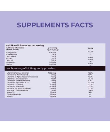 Biotin Hair Gummies - 30 Gummies | for Stronger Shinier Hair & Nails | Hair Gummies for Women | Gummies for Hair Growth - Buy Online on GoSupps.com