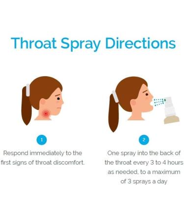 Betadine Sore Throat & Fresh Breath Spray 50ml - Mint flavor - Buy Online on GoSupps.com