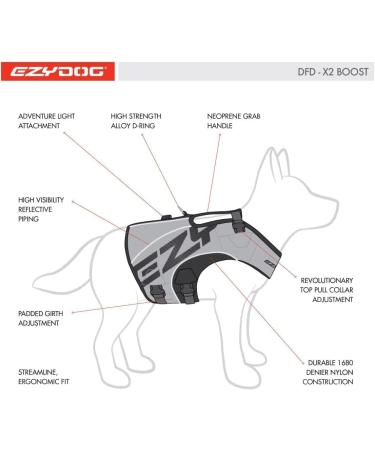 Ezydog Premium Life Jacket for Dogs | DFD X2 Chiminal Vest - Small Medium & Large - Red (4XS) - Ultimate Safety & Comfort - Buy Online on GoSupps.com