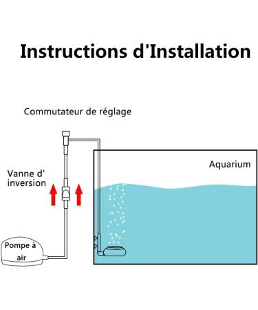 Boxtech Nano Bubble Air Stone Kit - Super Quiet Diffuser for Aquariums & Hydroponics | 60mm Oxygen Enhancer with Control Valve - Buy Online on GoSupps.com