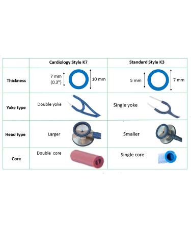 Stethoscope Tubing Replacement Kit for Littmann Master Cardiology & Cardiology III | Truaevum Double Bore Tube - Orange 7mm Cardio - Buy Online on GoSupps.com