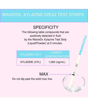 WaiveDx Xylazine Test Strips - Accurate XYL Testing Kit with 5 Strips for International Shipping - Buy Online on GoSupps.com