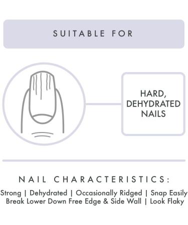 PROTEIN FORMULA Hydrate Nail Treatment + Hand Cream 75ml Set HYDRATE + Hand Cream 75ml - Buy Online on GoSupps.com