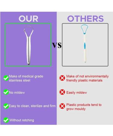 Stainless Steel Tongue Scraper for Adults | Portable Tongue Cleaner to Reduce Bad Breath & Refresh Breath - International Shipping - Buy Online on GoSupps.com