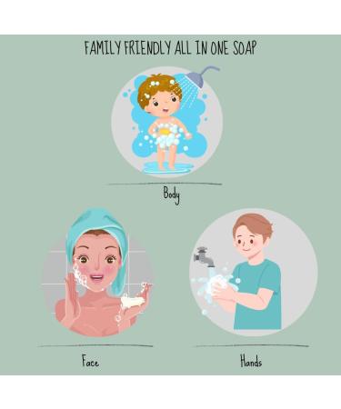 Organic Donkey Milk & Almond Face & Body Wash Soap by BUDHI BUDHA/Kind to Kids Clear for Teens/Soothes Sensitive Skin Targets Acne Fades Dark Spots Anti-Age Formula/ECOCERT Certified Donkey Milk and Almond Oil Soap - Buy Online on GoSupps.com