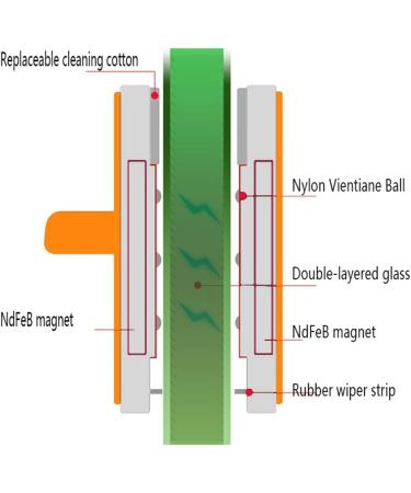 Window Cleaner Wipers Glass Cleaner Double Side Window Cleaner Glider Washing Brush Equipment Glass Wiper Cleaning Tool for High-Rise and Car Glazed Windows Thickness (Orange) - Buy Online on GoSupps.com