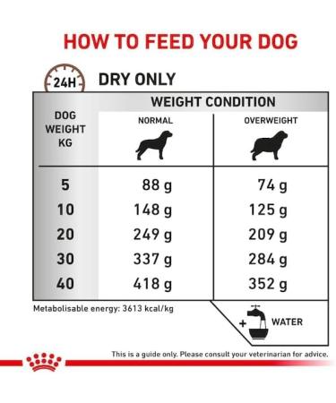 Royal Canin Veterinary Gastrointestinal Moderate Calorie Hund | 2 kg | Di t-Alleinfuttermittel | Ausgewachsene Hunde | Unterst tzung der Verdauung - Buy Online on GoSupps.com