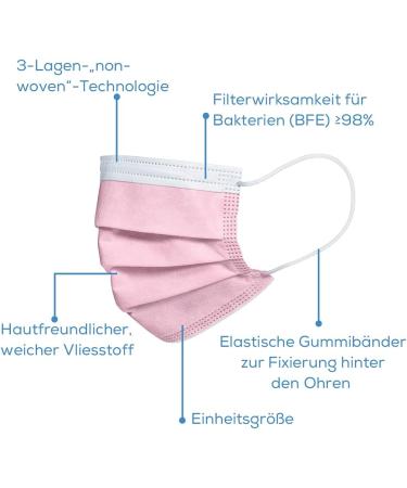 Buy Beurer MM 15 OP Mask Type IIR - 3-Layer Medical Face Mask (Pink 20 Pack) | EU Made Protects Against Droplets & Microorganisms | Fast International Shipping - Buy Online on GoSupps.com
