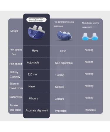 XUEMEIZI Hoseless Anti Snoring Device - Wind Speed Snoring Solution for Men and Women - Nasal Dilator Nose Vents Plugs - Buy Online on GoSupps.com