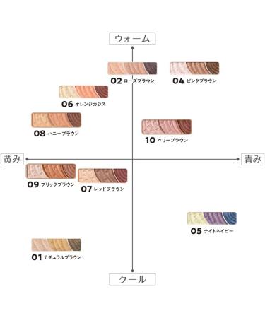 Cezanne cosmetics Cezanne Toneup Eyeshadow Brick Brown - Buy Online on GoSupps.com