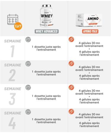 Superset Nutrition | Beginner Dry Muscle Building Program - 100% Whey Protein Advanced 900g Cookies - Amino Max | Gaining muscle while maintaining a dry and drawn physique in 4 weeks - Buy Online on GoSupps.com