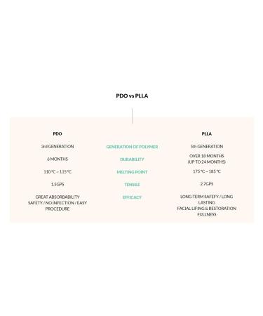 Luxx PLLA Thread Lift - 31G 12mm Mono Type 100 Threads per Pack Made in S. Korea | Anti-Aging & Face/Body Sculpting - Buy Online on GoSupps.com