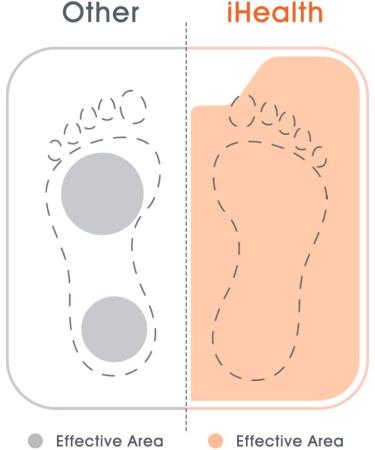 iHealth Nexus Body Fat Scale - Smart BMI Digital Bathroom Weight Scale with App, 400 lbs - White - Buy Online on GoSupps.com