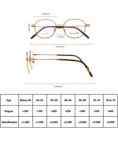 RICCIE Progressive Multifocal Anti-Blue Light Glasses - HD Aspheric Resin Lenses for Presbyopia & Anti-Fatigue +1.5 Reader - Buy Online on GoSupps.com