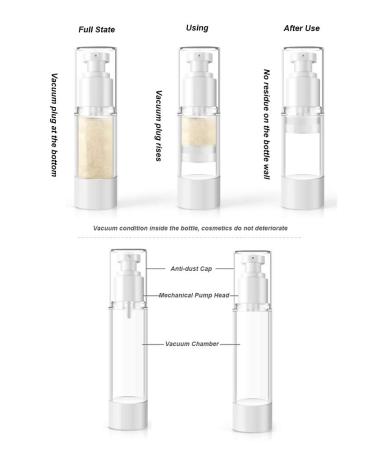 Refillable Airless Pump Bottles - 3x30ml/15ml Travel Size BPA Free TSA Approved Cosmetics & Perfume Sprayers - Buy Online on GoSupps.com