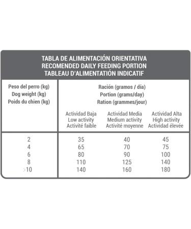 BREEDNA - Adult Mini Salmon+ 3kg | Adult Mini Dog Food | with Salmon | Hypoallergenic Dog Food for Small Breed Dogs | Dog Food for a Shiny Coat - Buy Online on GoSupps.com