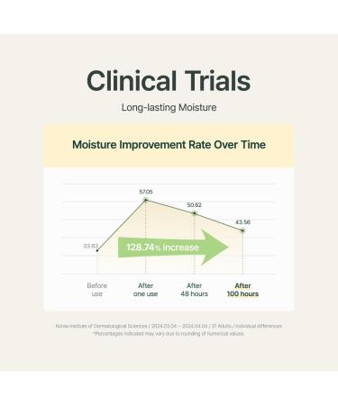 PURITO Luminous Moisture Shea Butter Body Lotion Shea Butter Gentle on Skin Moisturizing Dry Skin Pump Bottle K-Beauty 300ml / 10.14 fl. oz. (Cotton Dreamlight 10.14 fl. oz.) Cotton Dreamlight 10.14 Fl Oz (Pack of 1) - Buy Online on GoSupps.com