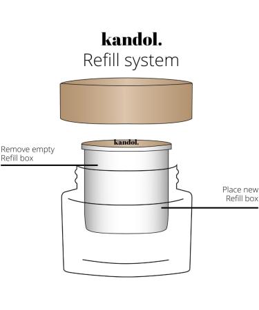  Kandol CBD Face Cream - Buy Online on GoSupps.com